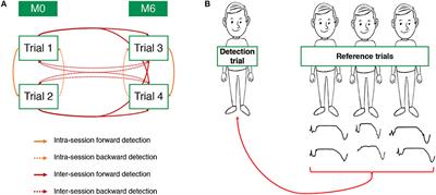 Personalized Template-Based Step Detection From Inertial Measurement Units Signals in Multiple Sclerosis